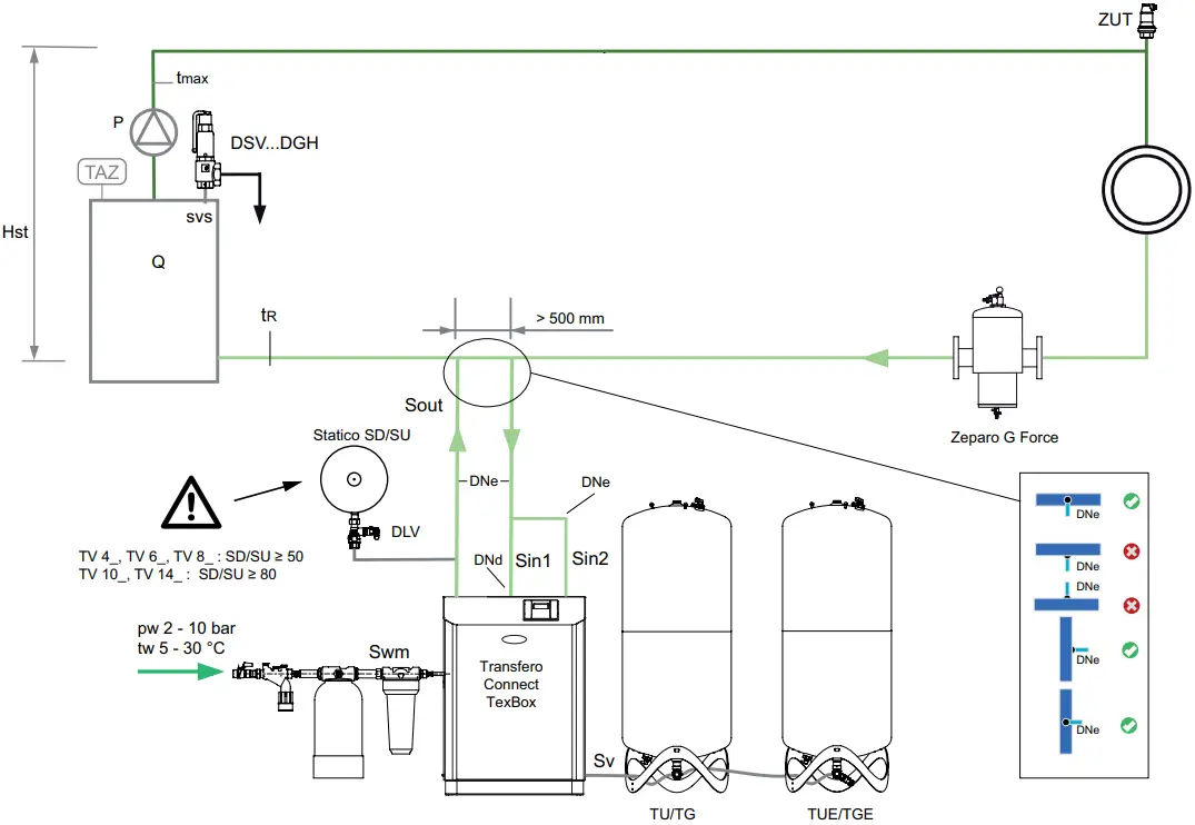 IMI Hydronic Engineering TV4-14 Transfero Connect F4