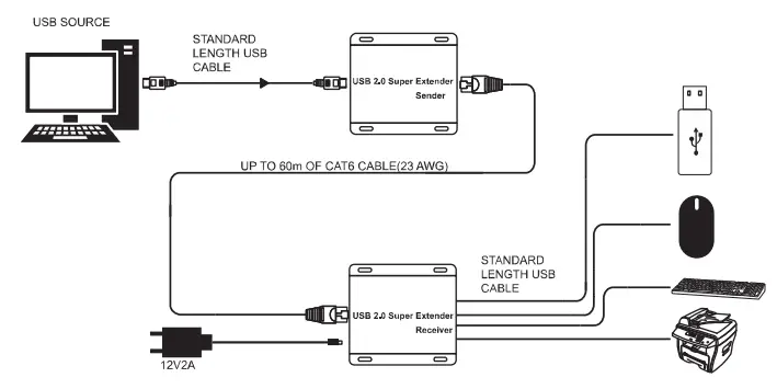 Angekis-H10952-USB-Extender-2