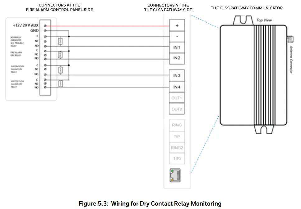 Honeywell HW AV LTE M Dual Path Cellular and IP Communicator - Figure 1