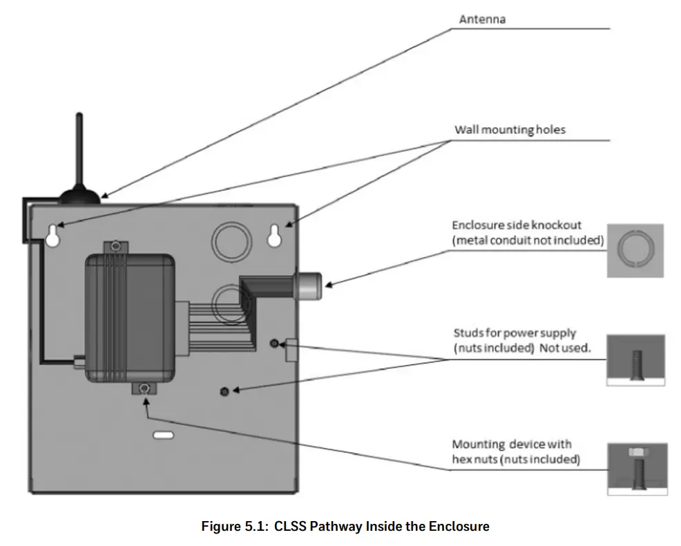 Honeywell HW AV LTE M Dual Path Cellular and IP Communicator - Figure