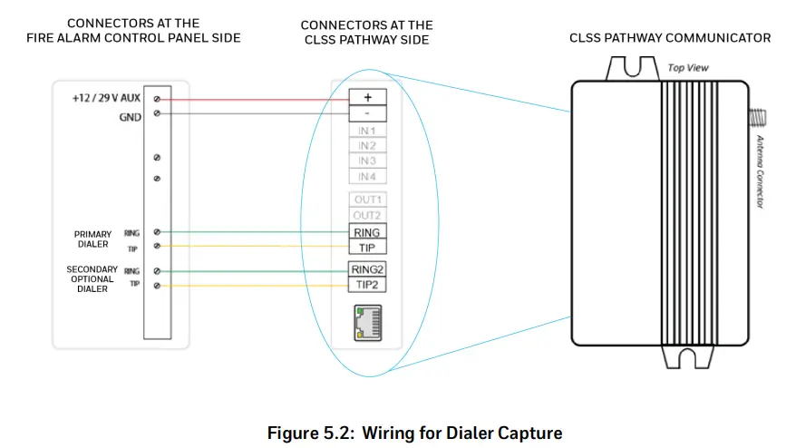 Honeywell HW AV LTE M Dual Path Cellular and IP Communicator - fig 3