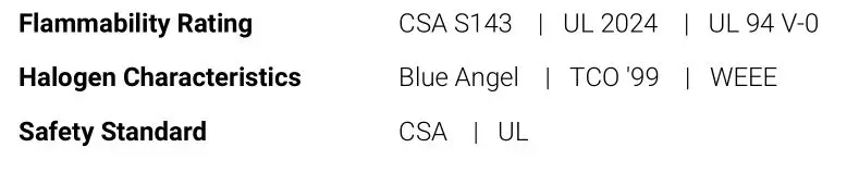 COMMSCOPE FGS-MSHS-H10 FiberGuide Horizontal Straight Section - Environmental Specifications