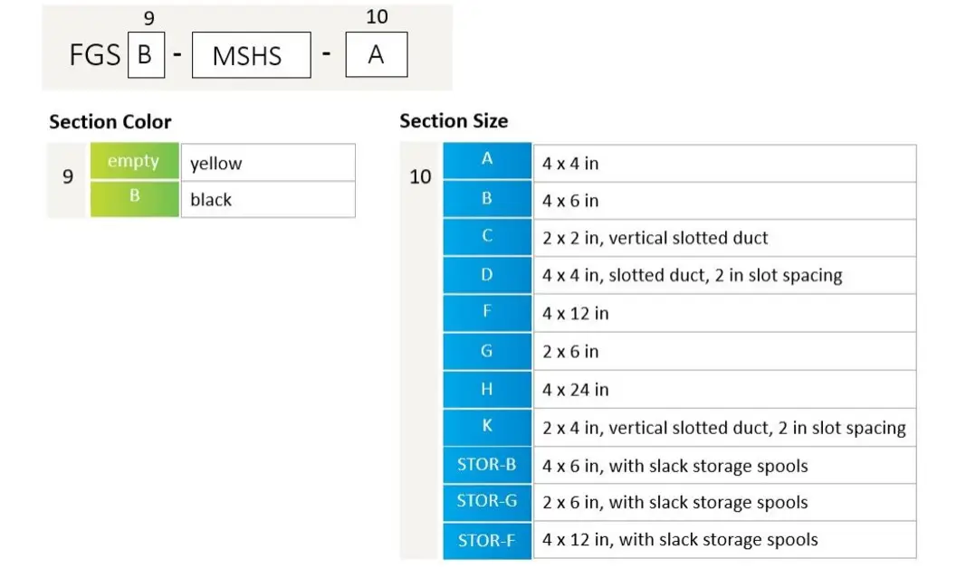 COMMSCOPE FGS-MSHS-H10 FiberGuide Horizontal Straight Section - Ordering Tree