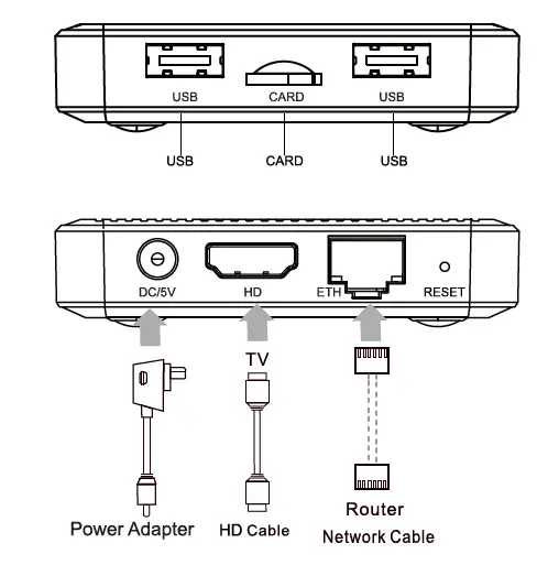 Shenzhen-Amedia-Technology X98Q-Ott-Box-FIHG4