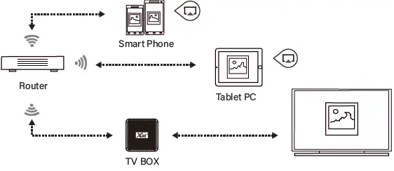 Shenzhen-Amedia-Technology X98Q-Ott-Box-FIHG5