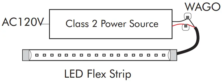 Connection instruction
