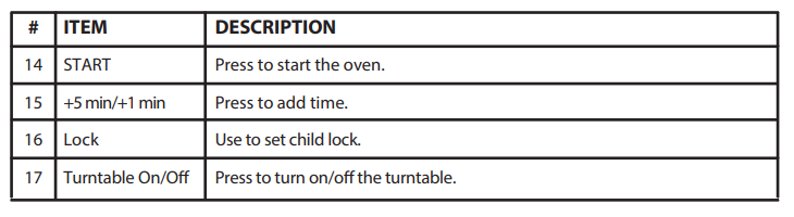 CONTROL PANEL Item Description 1
