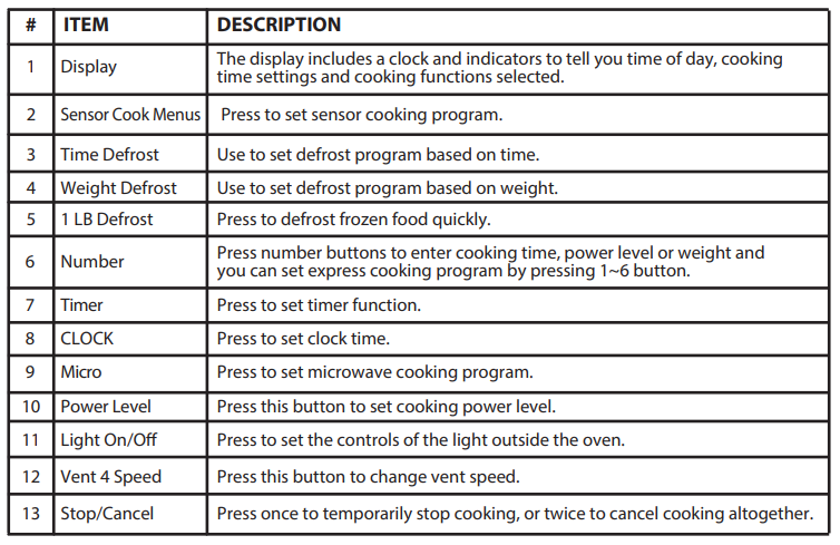 CONTROL PANEL Item Description
