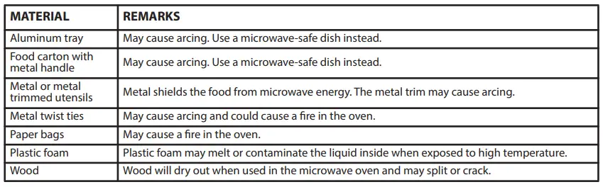 Materials to be avoided
