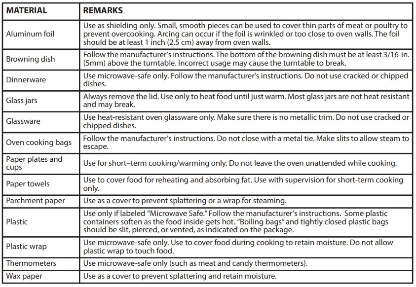 Materials you can use