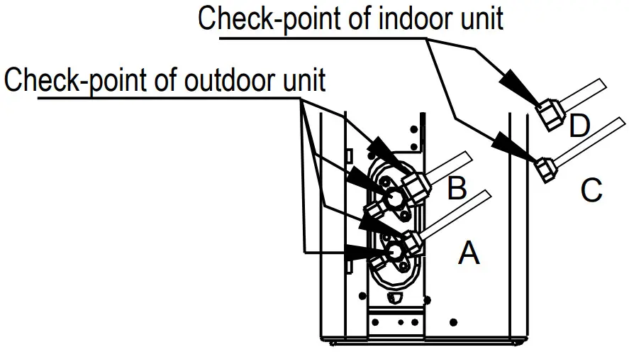 Carrier Console Type Air Conditioner - Check-point of indoor unit