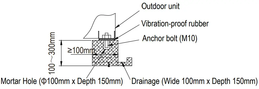 Carrier Console Type Air Conditioner - Outdoor unit