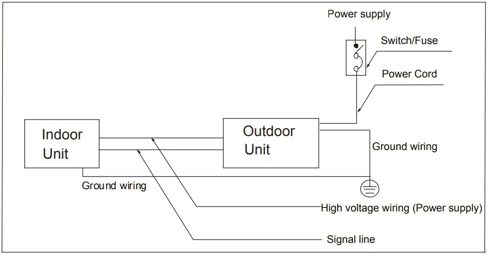 Carrier Console Type Air Conditioner - Power supply