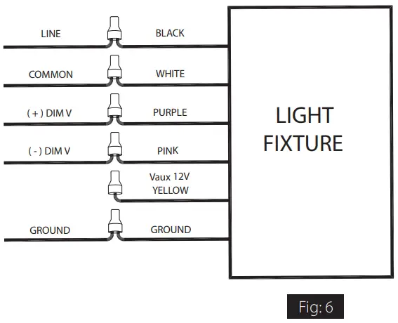 RAB FFLEDLSFW Lighting FFLED Field Adjustable Flood Lights - fig 5