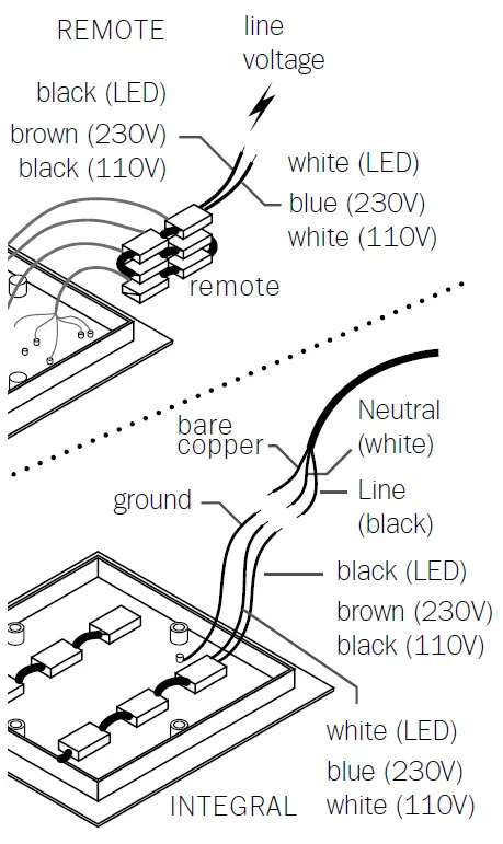 BOCCI 21.36 LED Square Pendant Lighting 3