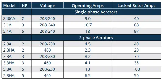 Kasco-8400A-AERATOR-Surface-Aerator-50ft-Cord-1