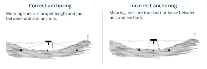Kasco-8400A-AERATOR-Surface-Aerator-50ft-Cord-18
