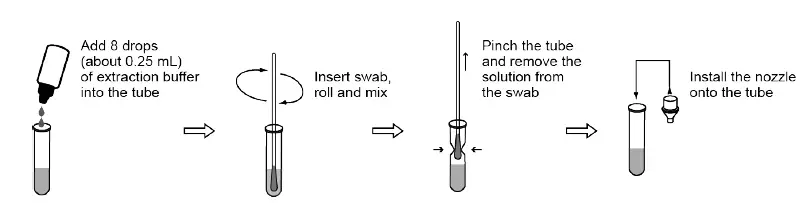 TRT-SARS-CoV-2-Antigen-Test-Kits-fig-2