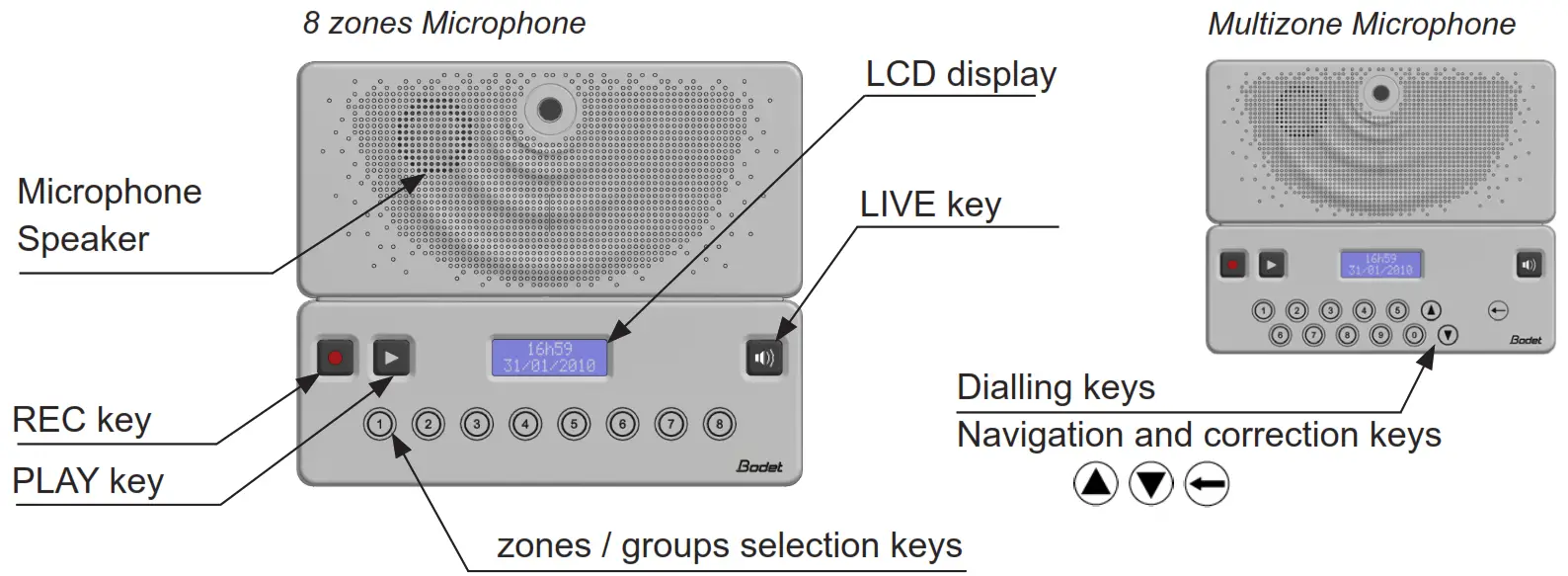Bodet Multizone Harmonys Microphone - fig1