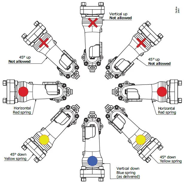 Danfoss-OFC-Check-and-Stop-Valve-fig-4