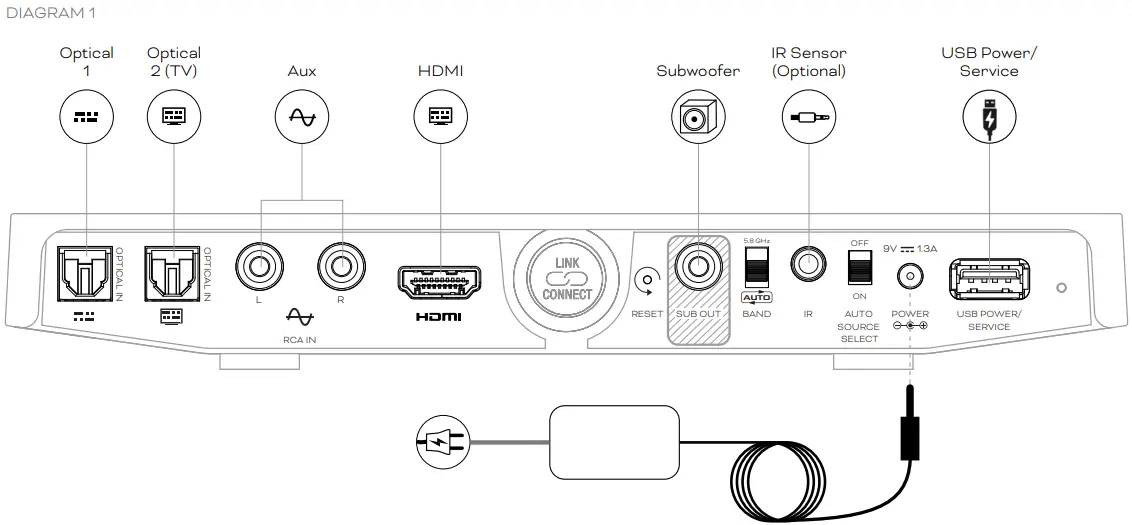 DALI 411SNHBCPT Sound Hub Compact - Fig 1