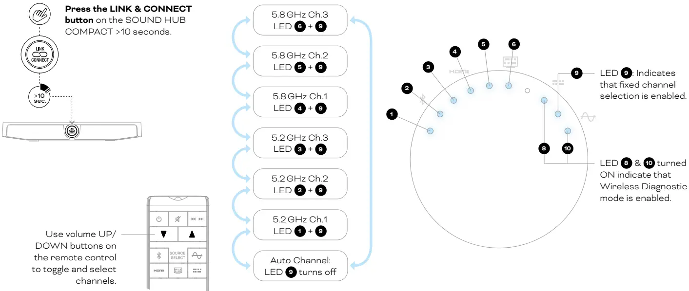 DALI 411SNHBCPT Sound Hub Compact - Fig 12