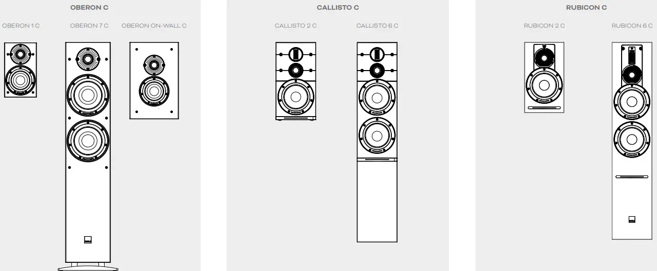 DALI 411SNHBCPT Sound Hub Compact - Fig 2