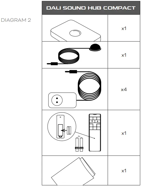 DALI 411SNHBCPT Sound Hub Compact - Fig 3