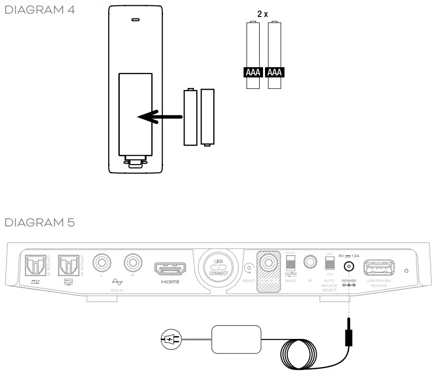 DALI 411SNHBCPT Sound Hub Compact - Fig 5