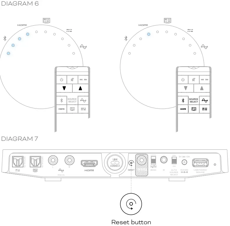 DALI 411SNHBCPT Sound Hub Compact - Fig 6