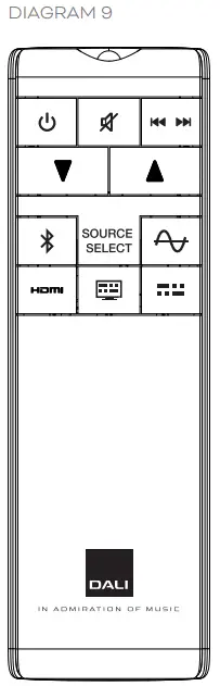 DALI 411SNHBCPT Sound Hub Compact - Fig 8