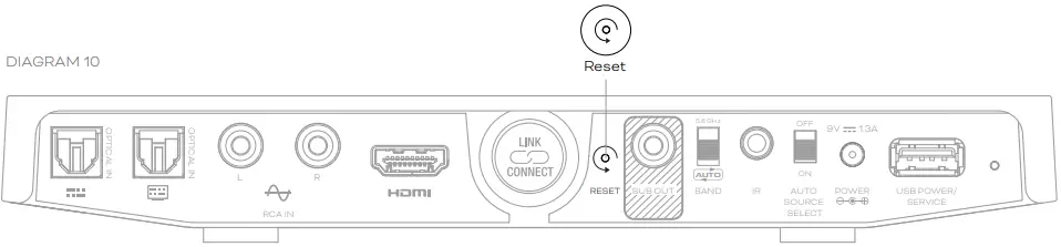 DALI 411SNHBCPT Sound Hub Compact - Fig 9
