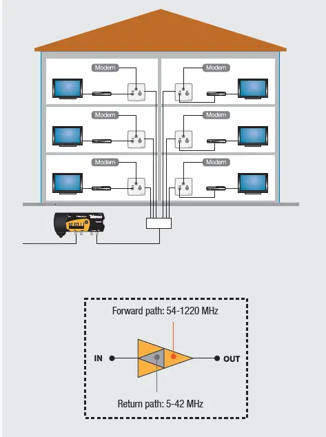 Televes 534483 CATV Indoor Amplifiers-4