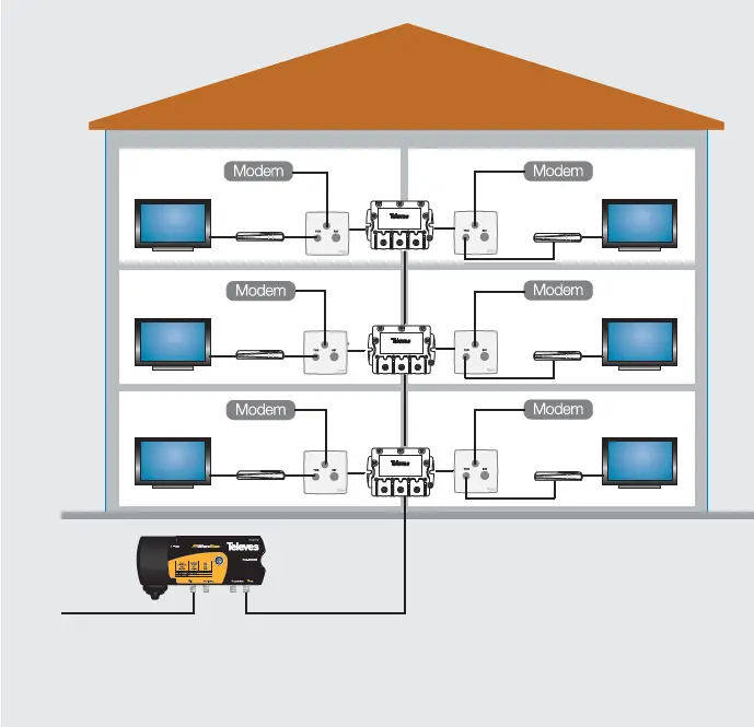 Televes 534483 CATV Indoor Amplifiers-5