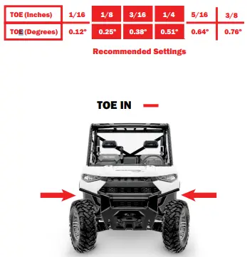 TOE ADJUSTMENT CHART