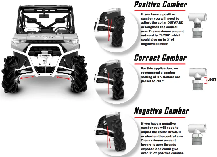 ADJUSTING WHEEL CAMBER