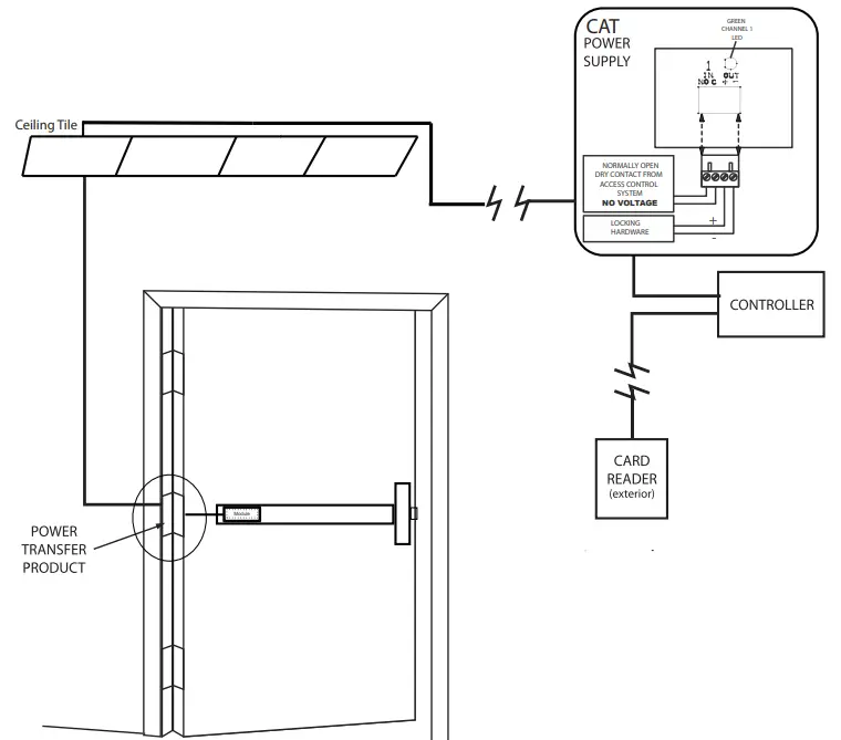 COMMAND-ACCESS-TECHNOLOGIES-MLRK1-MRK-Electronic-Motor-Driven-Latch-Retraction-Pullback-fig3