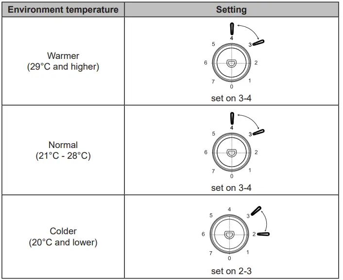 GODDESS-RSE-085GS8SSF-Freestanding-Fridge-15