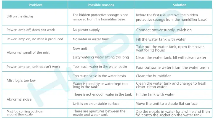 HUPRO PRO-771 COOL MIST HUMIDIFIER - 30