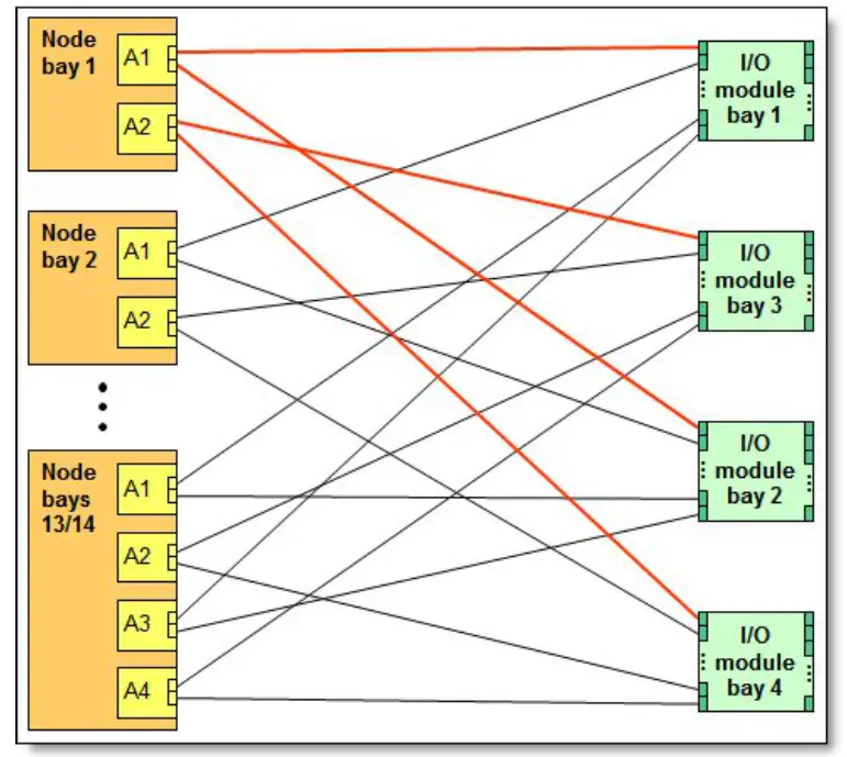 Lenovo Mellanox ConnectX-3 and EN6132 2 Port 40Gb Ethernet Adapters for Flex - Fig1