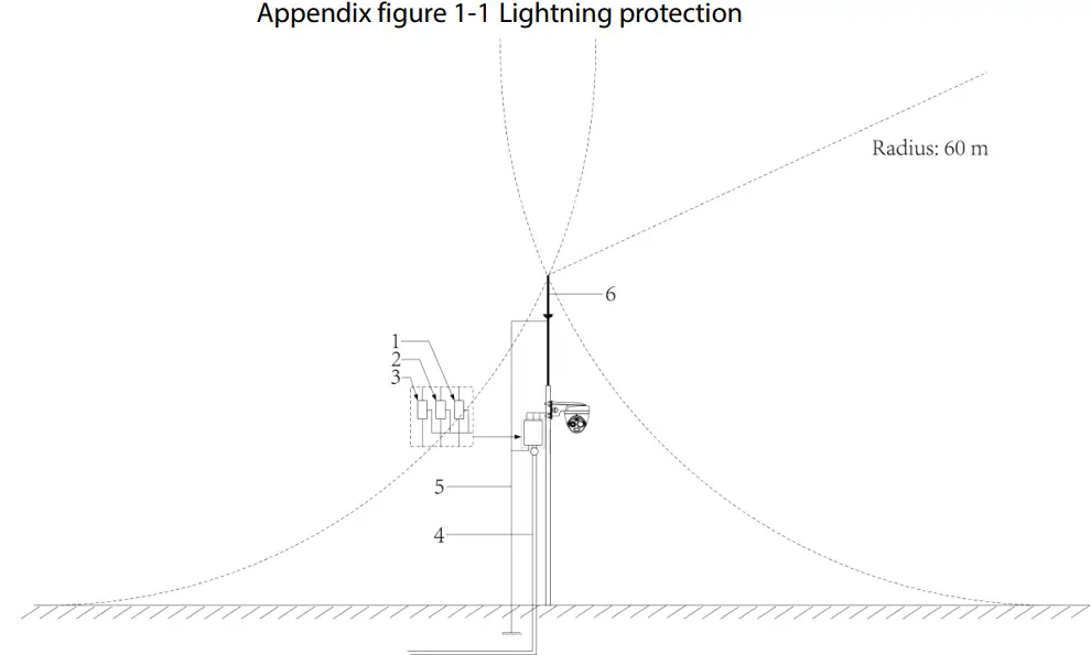 dahua Thermal Network Mini Hybrid Eyeball Camera fig 1