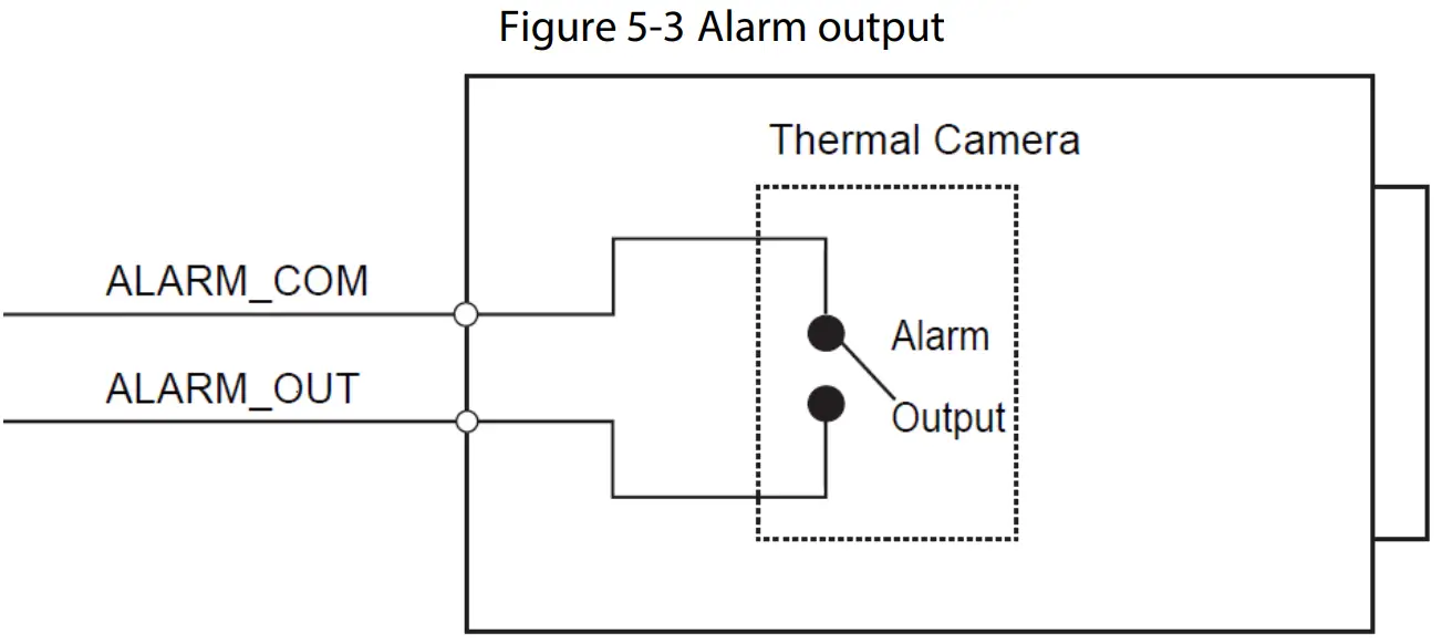 dahua Thermal Network Mini Hybrid Eyeball Camera fig 2