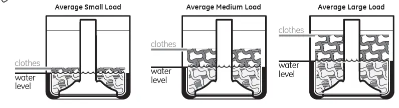GE-GUD27-Washer-Dryer-fig-1