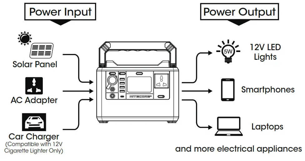 NITECORE Charger - how to work