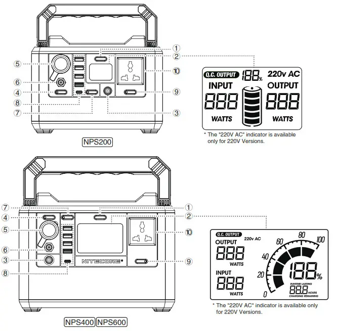 NITECORE Charger - your gear