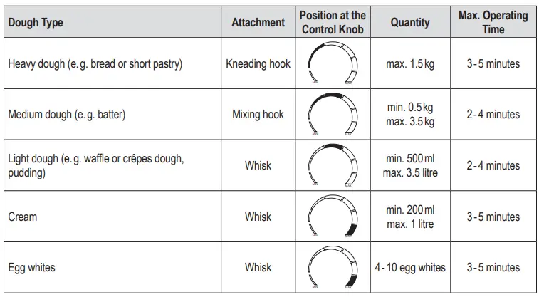 BOMANN-KM-6009-CB-Multifunction-Mixer-fig-4