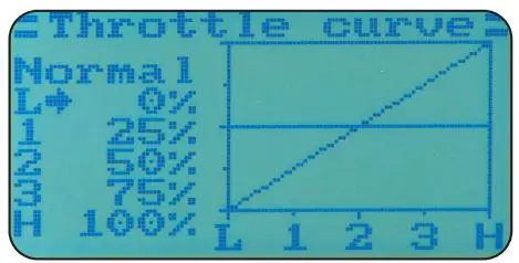 JAMARA FCX6 Pro Tel Transmitter Instructions - Throttle curve