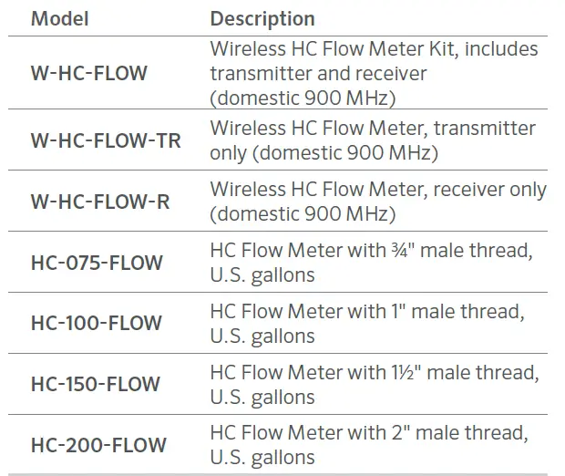 Hunter-Industries-HC-Flow-Meter-FIG- (1)