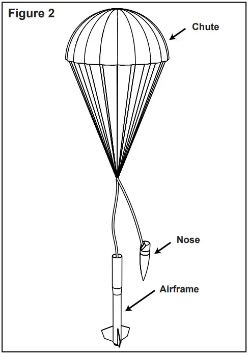 ApoGEE COMPONENTS 09215 Experimental Gliding Parachute - Figure 2