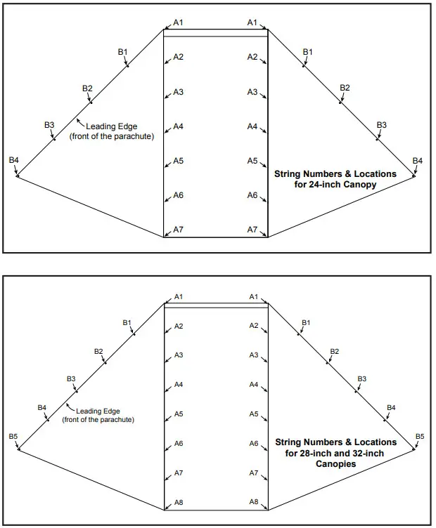 ApoGEE COMPONENTS 09215 Experimental Gliding Parachute - Figure 29
